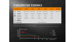 Fenix PD35 V2.0 - Lanternă Tactică - 1000 Lumeni - 250 Metri